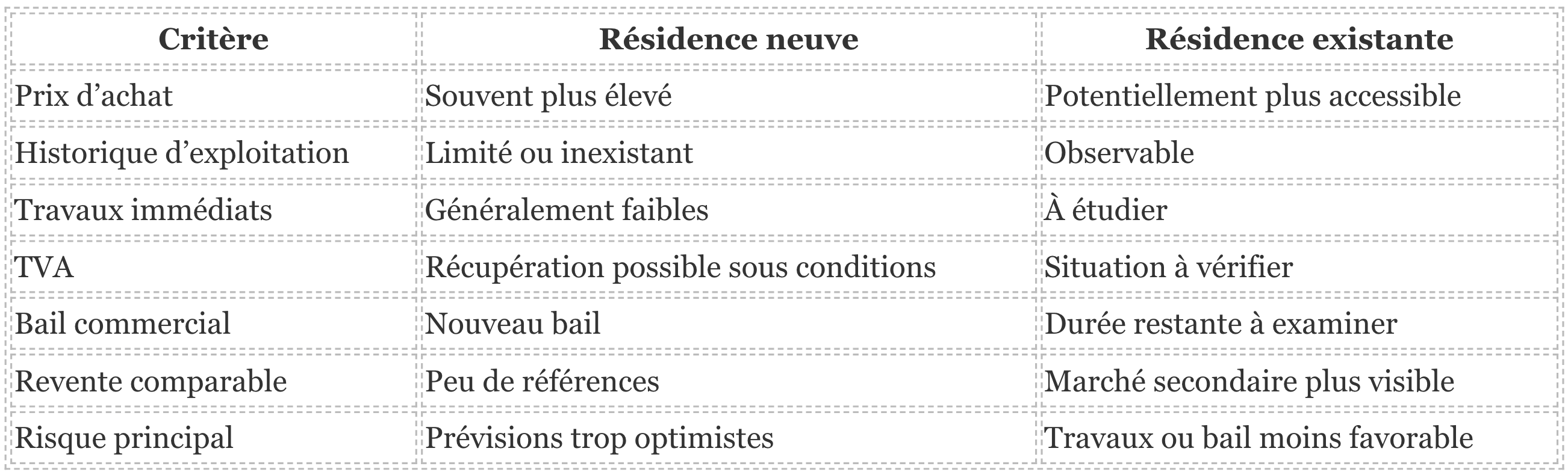 investir dans une résidence étudiante